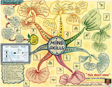 mappa mentale capacità della mente small